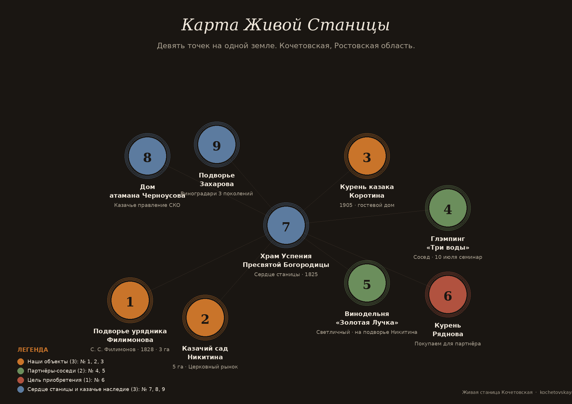 Рабочая карта Кочетовской